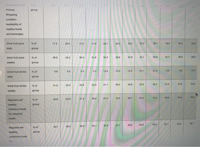 estimates, your juice company did not consider the impact of every GfK