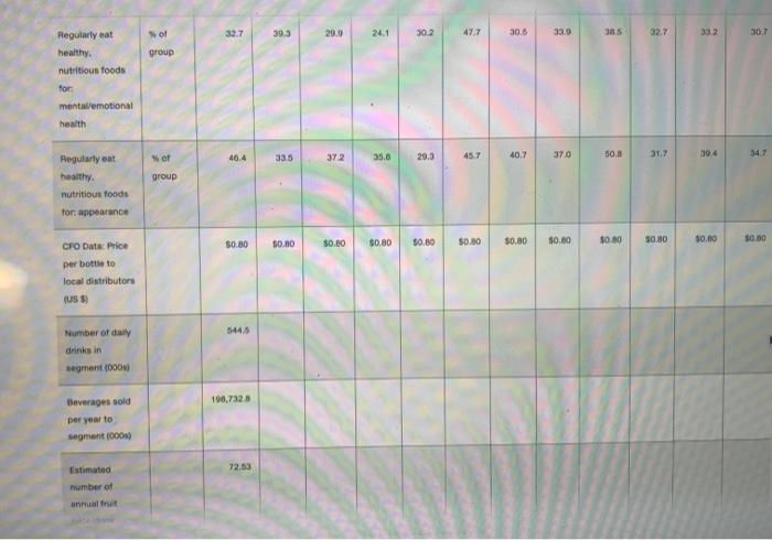 survey question reported in the table above. For example, your juice company
