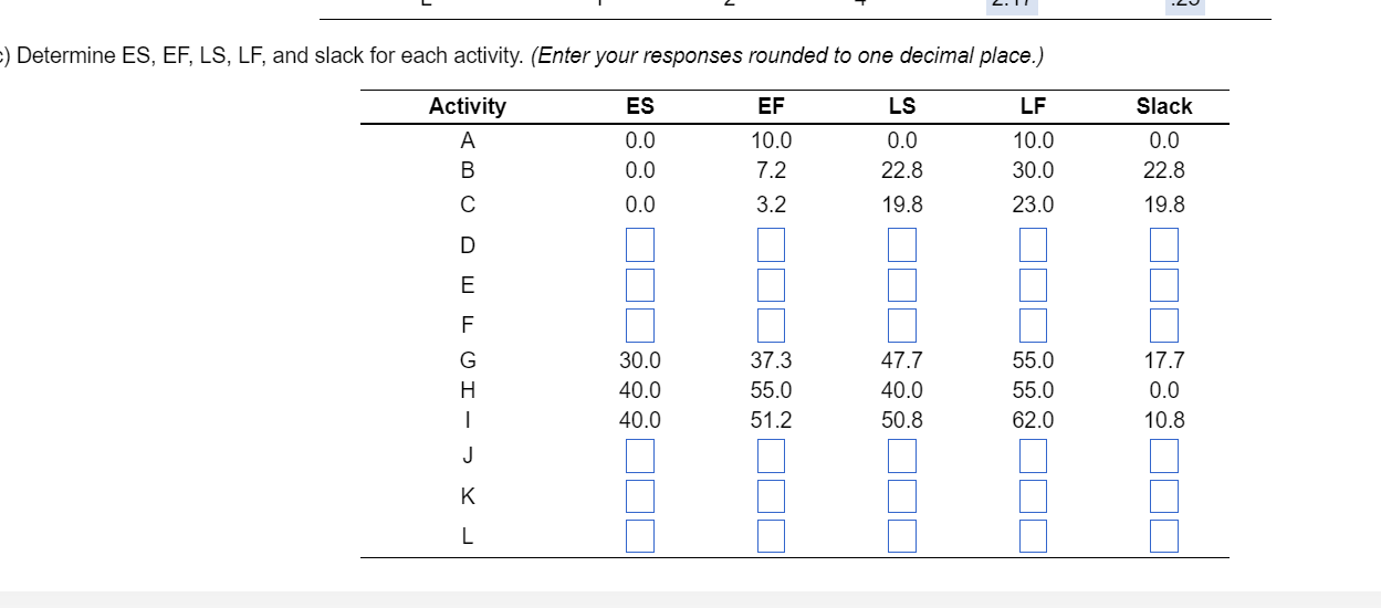  Determine ES, EF, LS, LF, and slack for each activity. (Enter