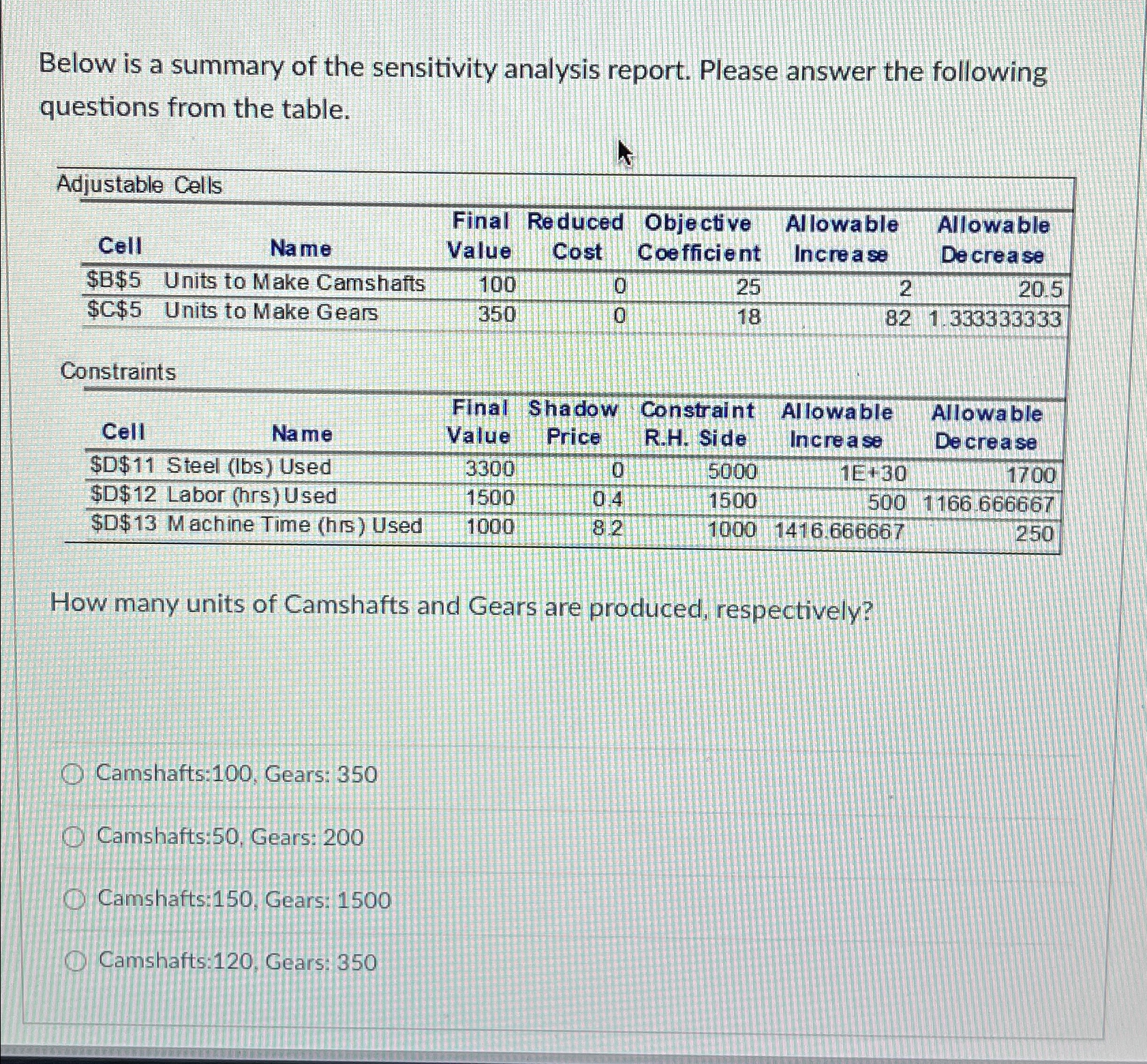  Below is a summary of the sensitivity analysis report. Please answer