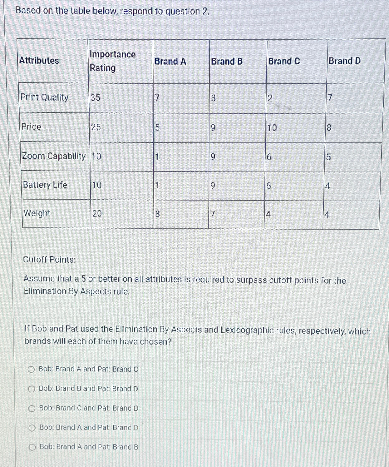  Based on the table below, respond to question 2. \table[[Attributes,\table[[Importance],[Rating]],Brand A,Brand