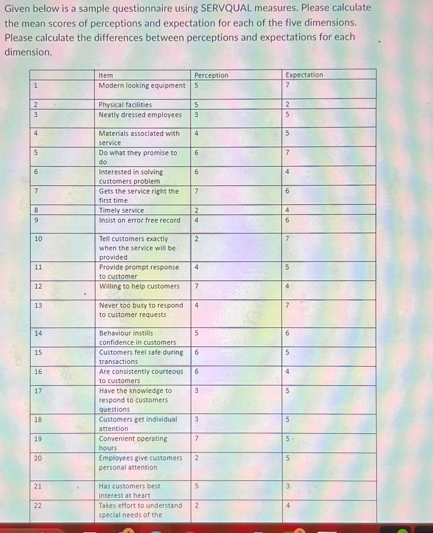  Given below is a sample questionnaire using SERVQUAL measures. Please calculate