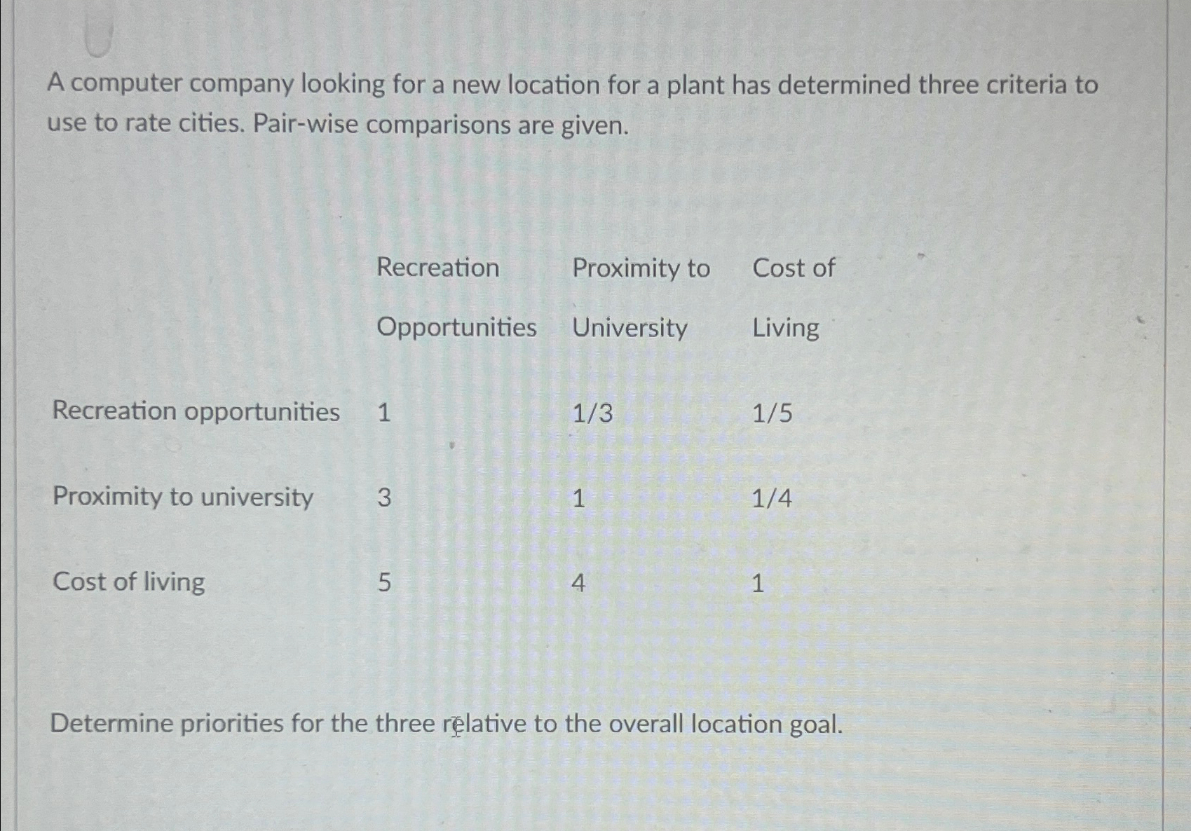  A computer company looking for a new location for a plant