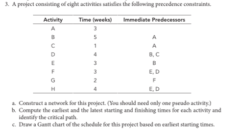  Consider the project described in problem 3. Suppose that the activity