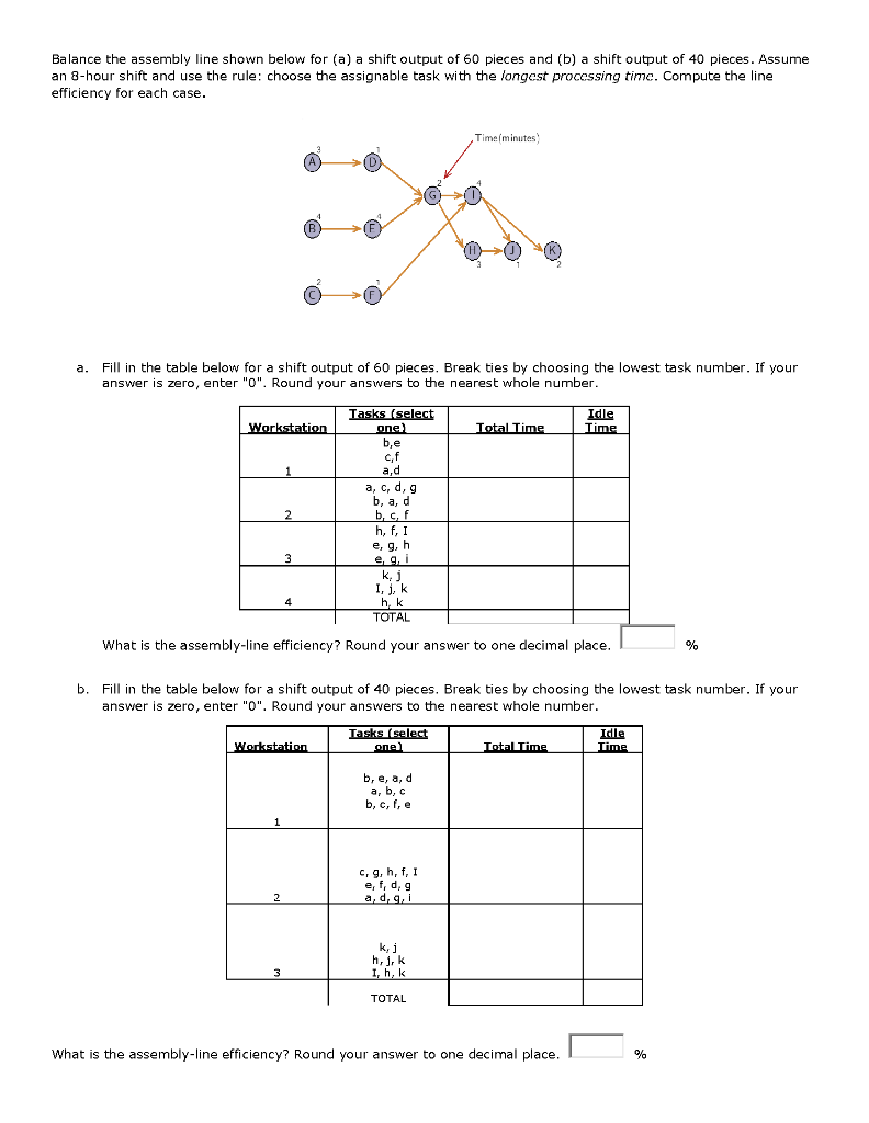  Balance the assembly line shown below for (a) a shift output