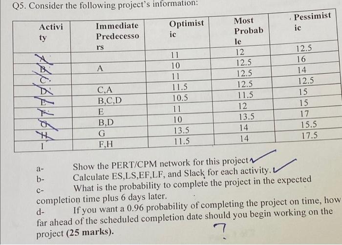 solve manual not excel show work please Q5. Consider the following project's