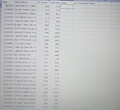  Psku Description983401 ENOZ MOTH CAKE1124001 DG REUSABLE BAG1125101 GLADWARE FAMIL)1125505 COLANDER