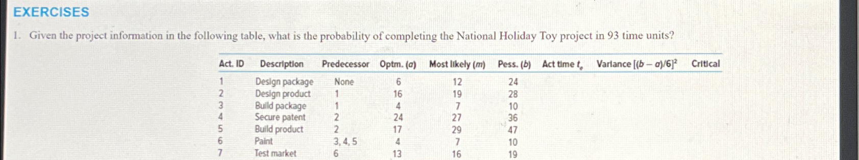  EXERCISES Given the project information in the following table, what is