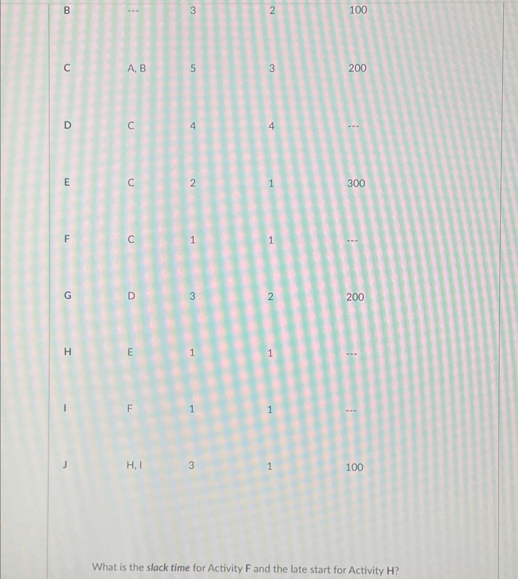  B 3 2 100 C A, B 5 3 200 D