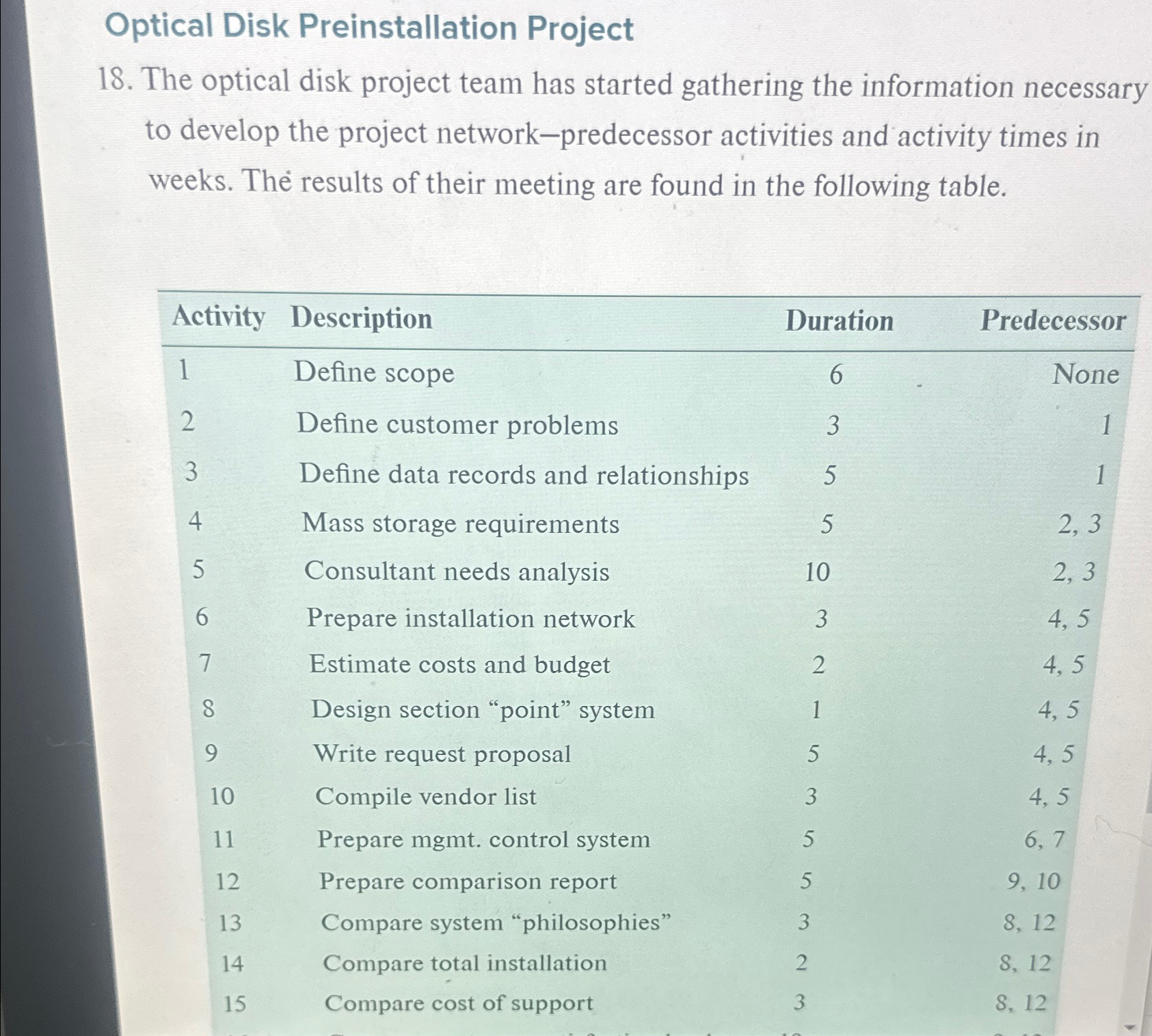  Optical Disk Preinstallation Project 18. The optical disk project team has