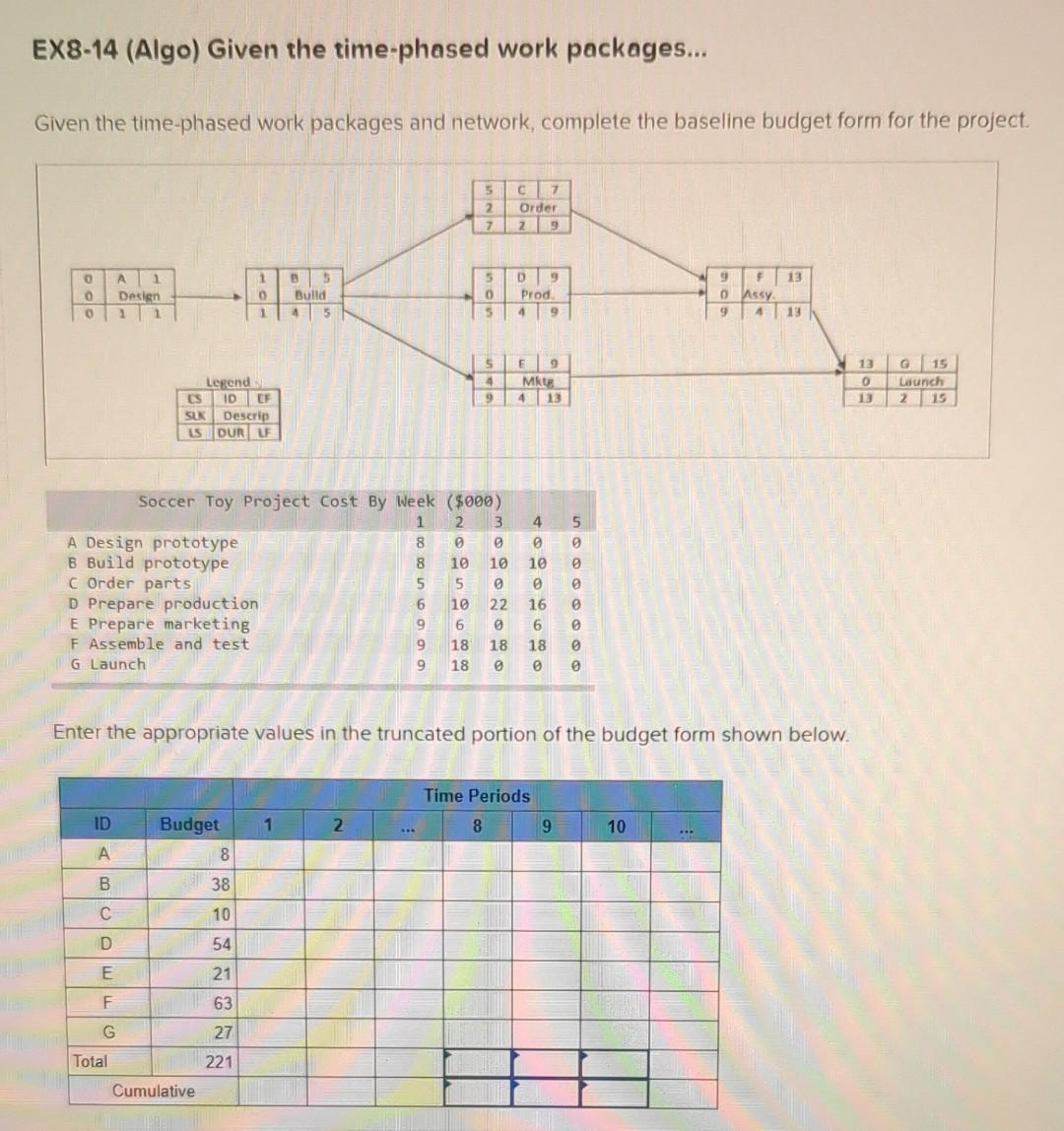 EX8-14 (Algo) Given the time-phased work packages... Given the time-phased work