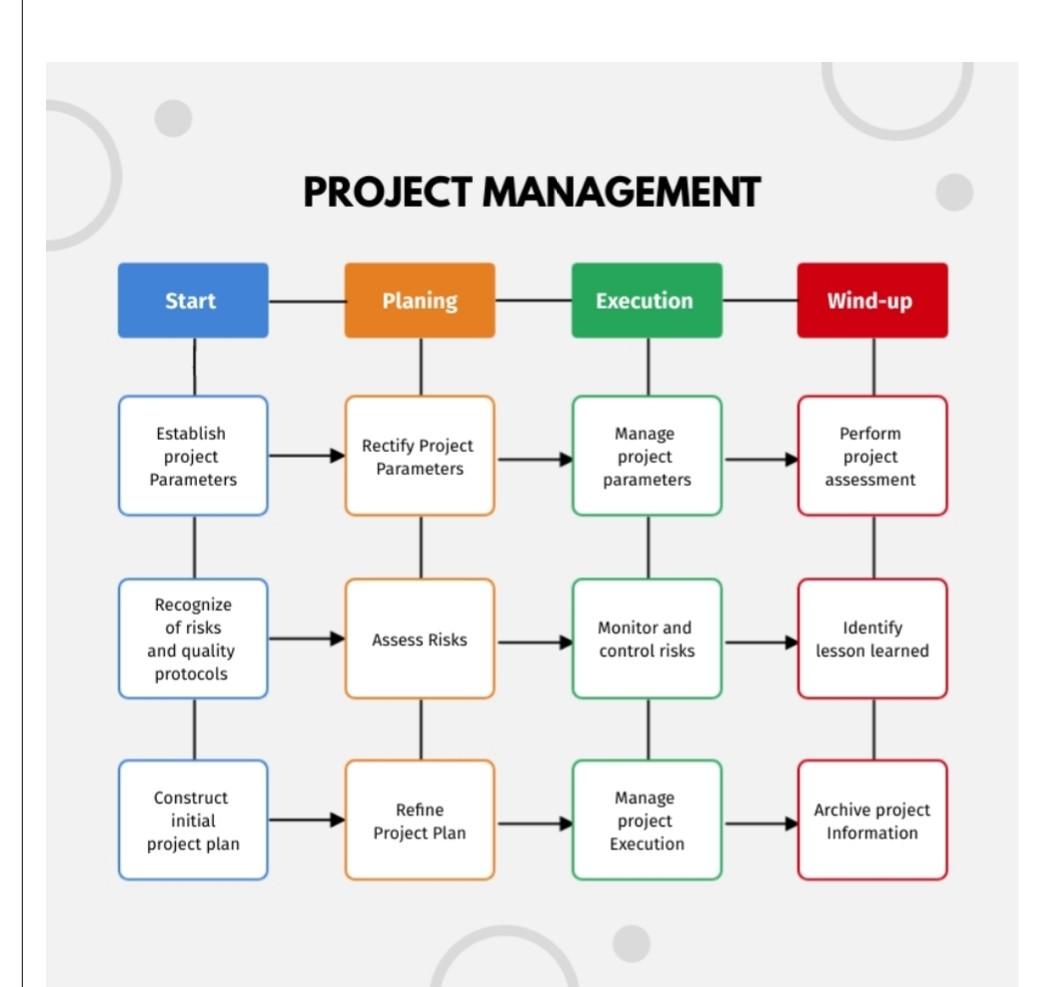 company : samsung ****** propose and design a Project Plan for the