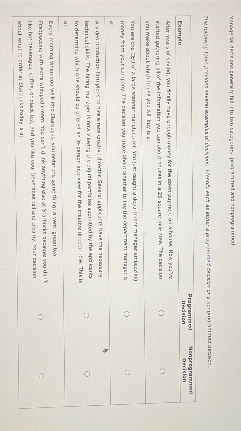  Managerial decisions generally fall into two categories: programmed and nonprogrammed. The