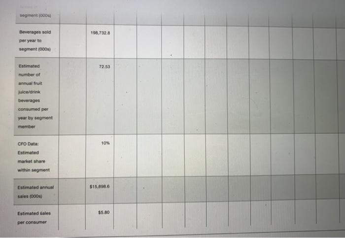 has the consumer segment that makes up the largest percentage of its