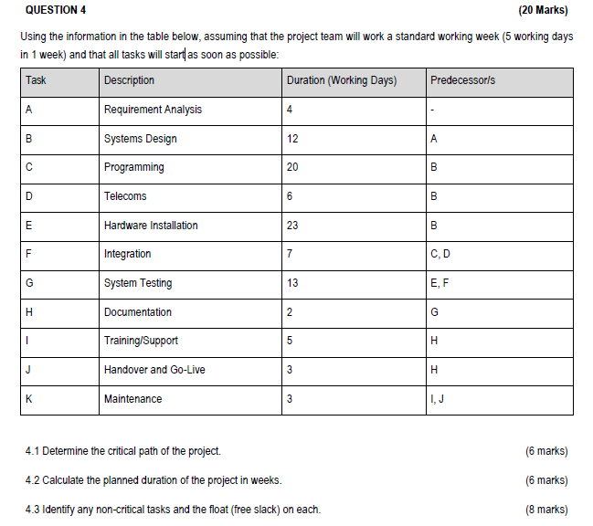 Using the information in the table below, assuming that the project