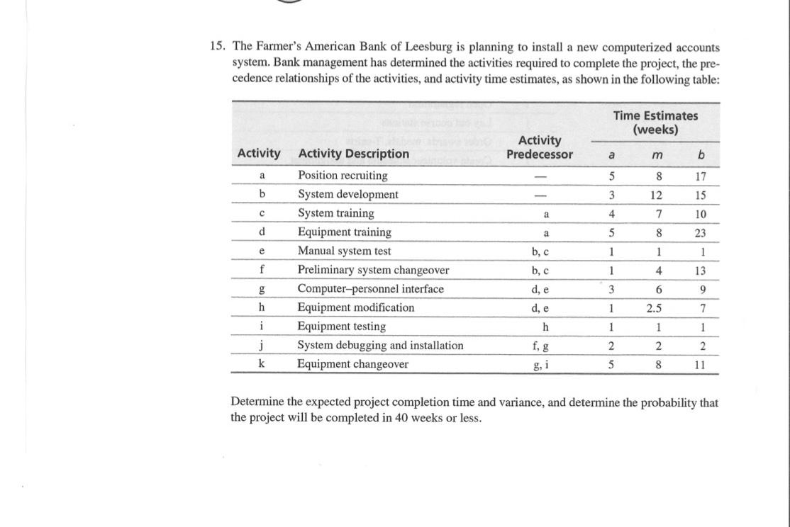 1. Draw the network diagram. 2. Determine ES, LS, EF and LF