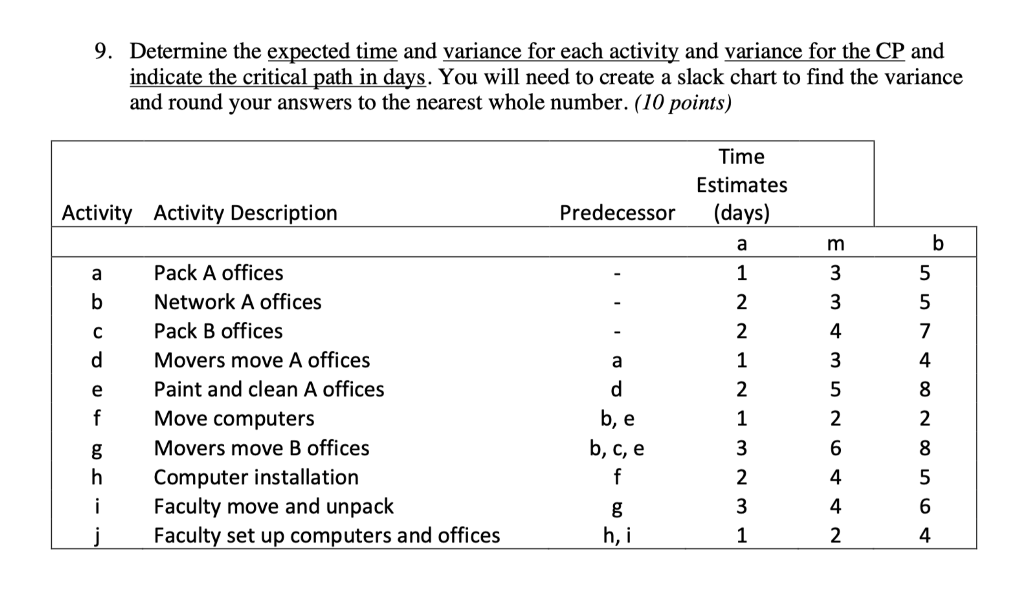  9. Determine the expected time and variance for each activity and