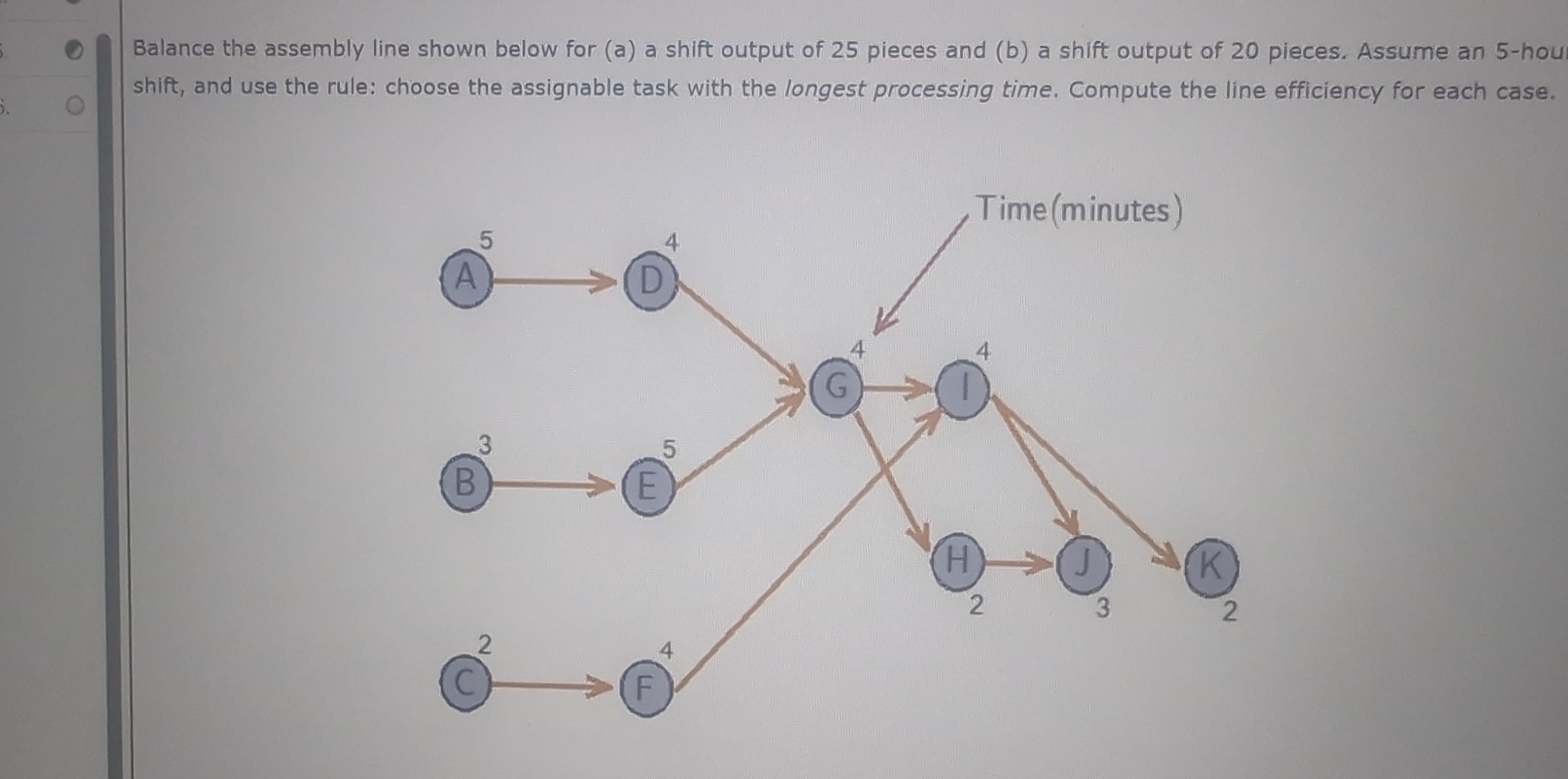  Balance the assembly line shown below for (a) a shift output