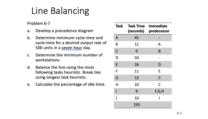  Line Balancing Problem 6-7 a. Develop a precedence diagram b. Determine