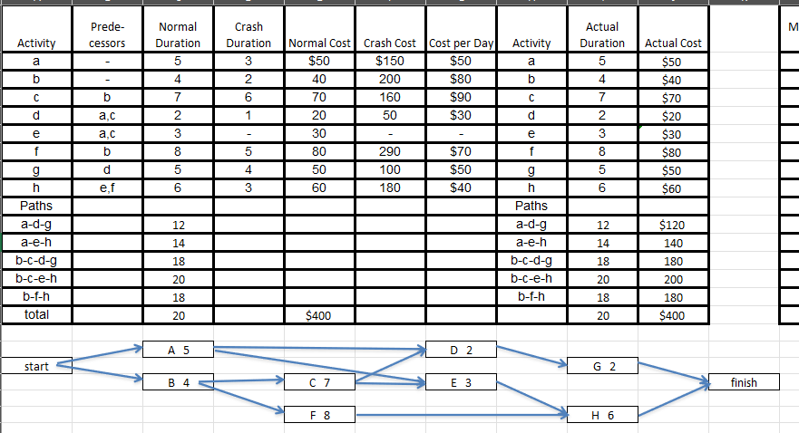  I need someone to help solve this question using Solver in