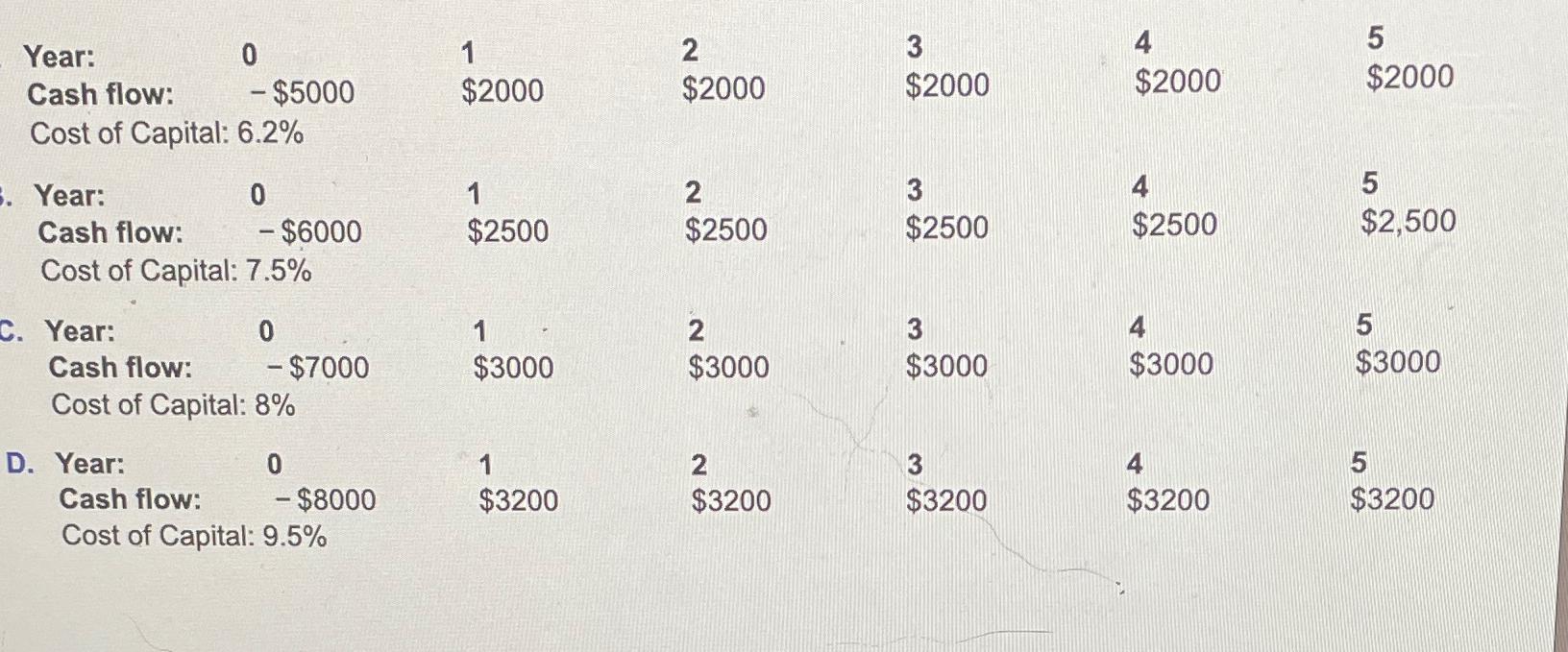  \table[[Year:,0,1,2,3,4,5],[Cash flow:,-$5000,$2000,$2000,$2000,$2000,$2000 