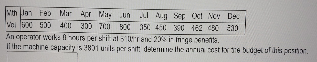  \table[[Mth,Jan,Feb,Mar,Apr,May,Jun,Jul,Aug,Sep,Oct,Nov,Dec],[Vol,600,500,400,300,700,800,350,450,390,462,480,530]] An operator works 8 hours per shift at $10? hr