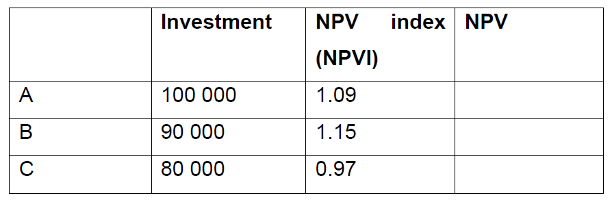 Amandla (Pty) Ltd is implementing a project to enhance the companys performance.