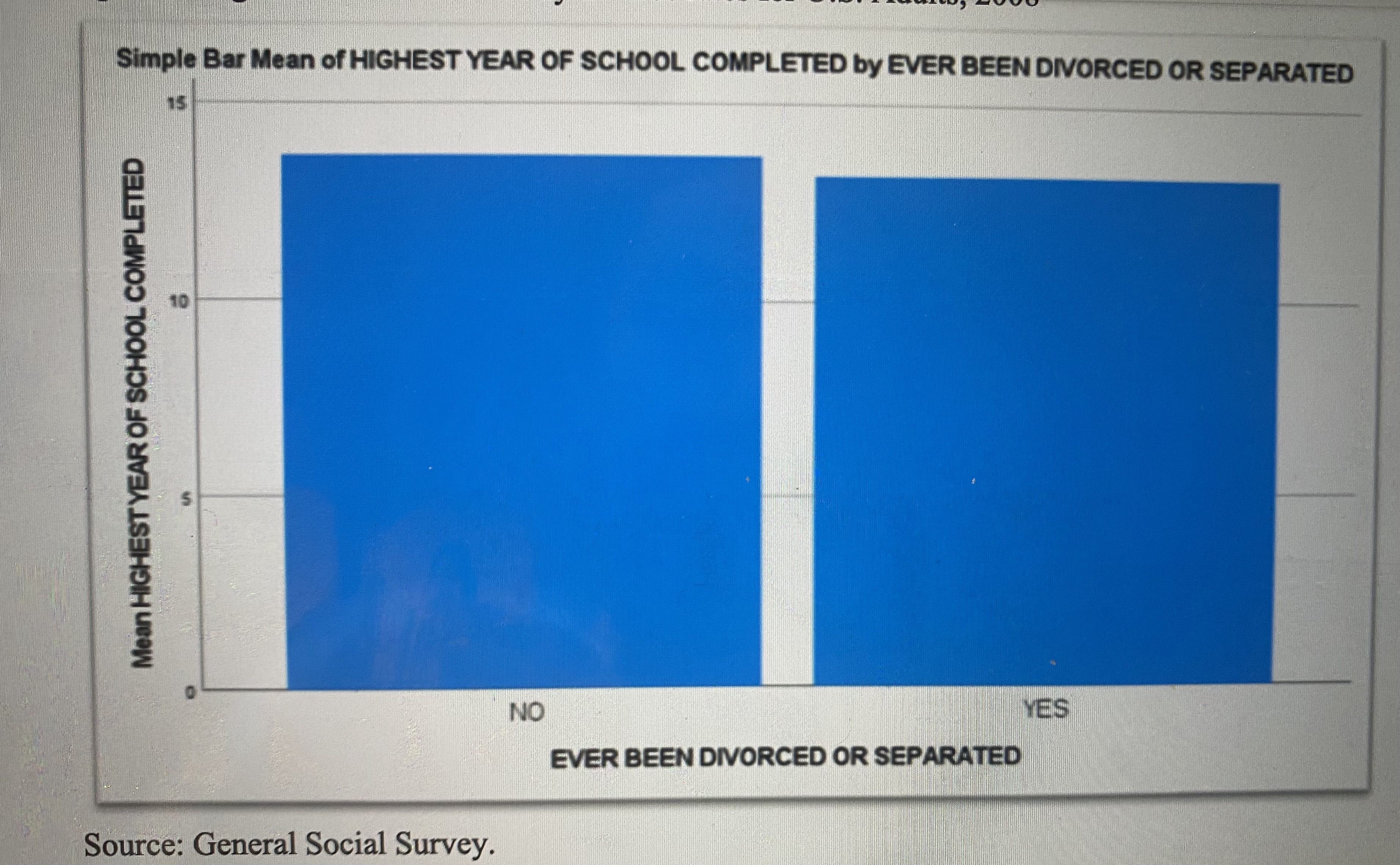 below!!!! Follow format. Information is thereFollow the six steps of the hypothesis.