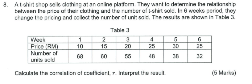 sample does not represent a population. Explain the effect to a business