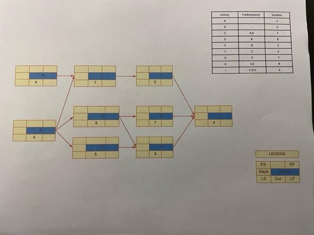 After completing the network path diagram, answer the following questions: What is