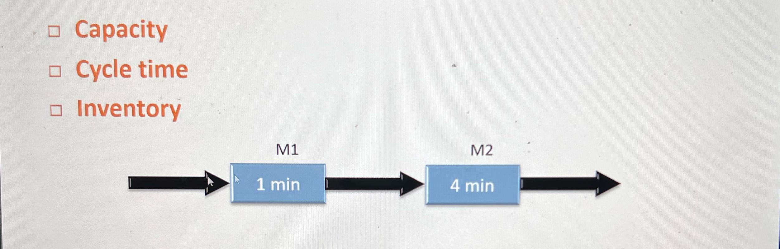  Calculate capacity, cycle time, and inventory 