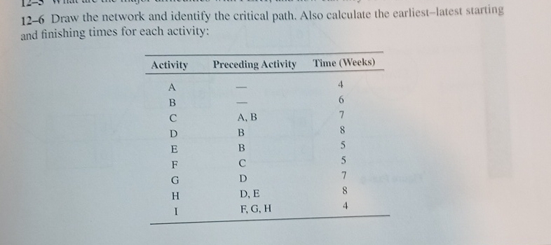  12-6 Draw the network and identify the critical path. Also calculate