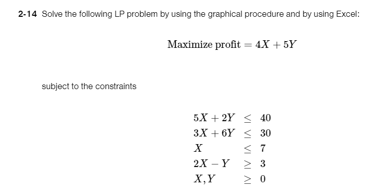  2-14 Solve the following LP problem by using the graphical procedure
