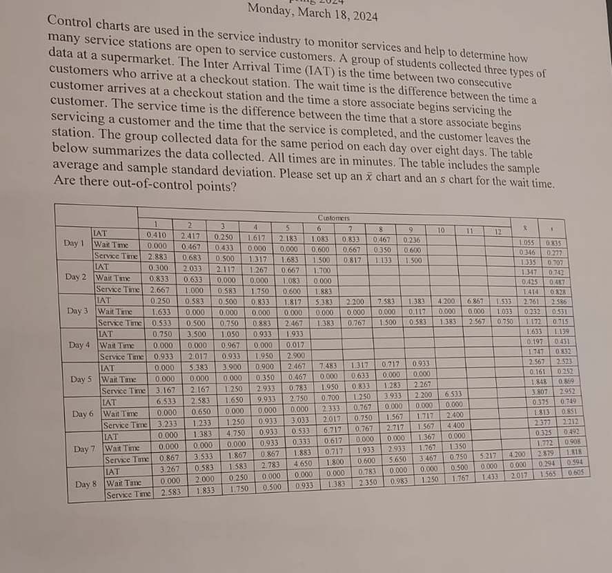  Monday, March 18,2024 Control charts are used in the service industry