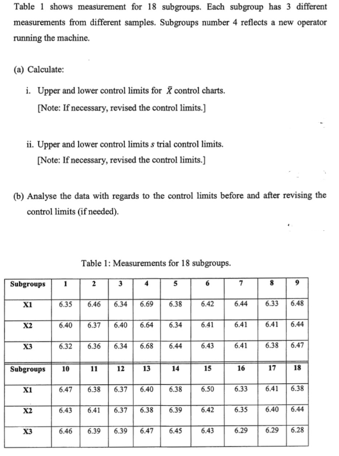 Table 1 shows measurement for 18 subgroups. Each subgroup has 3