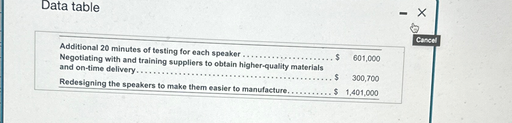  Data table Additional 20 minutes of testing for each speaker Cancel
