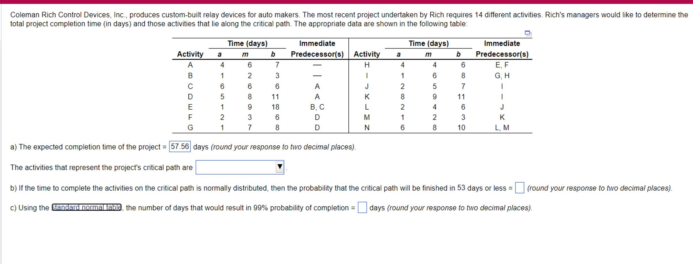  total project completion time (in days) and those activities that lie