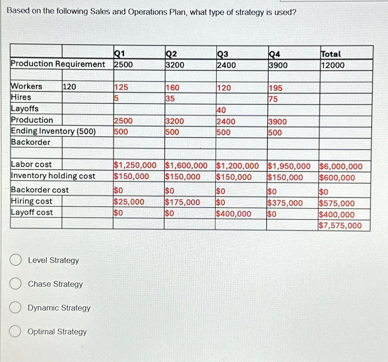  Based on the following Sales and Operations Plan, what type of