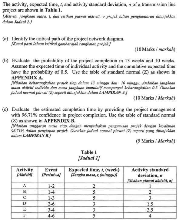 The activity, expected time, tc and activity standard deviation, of a