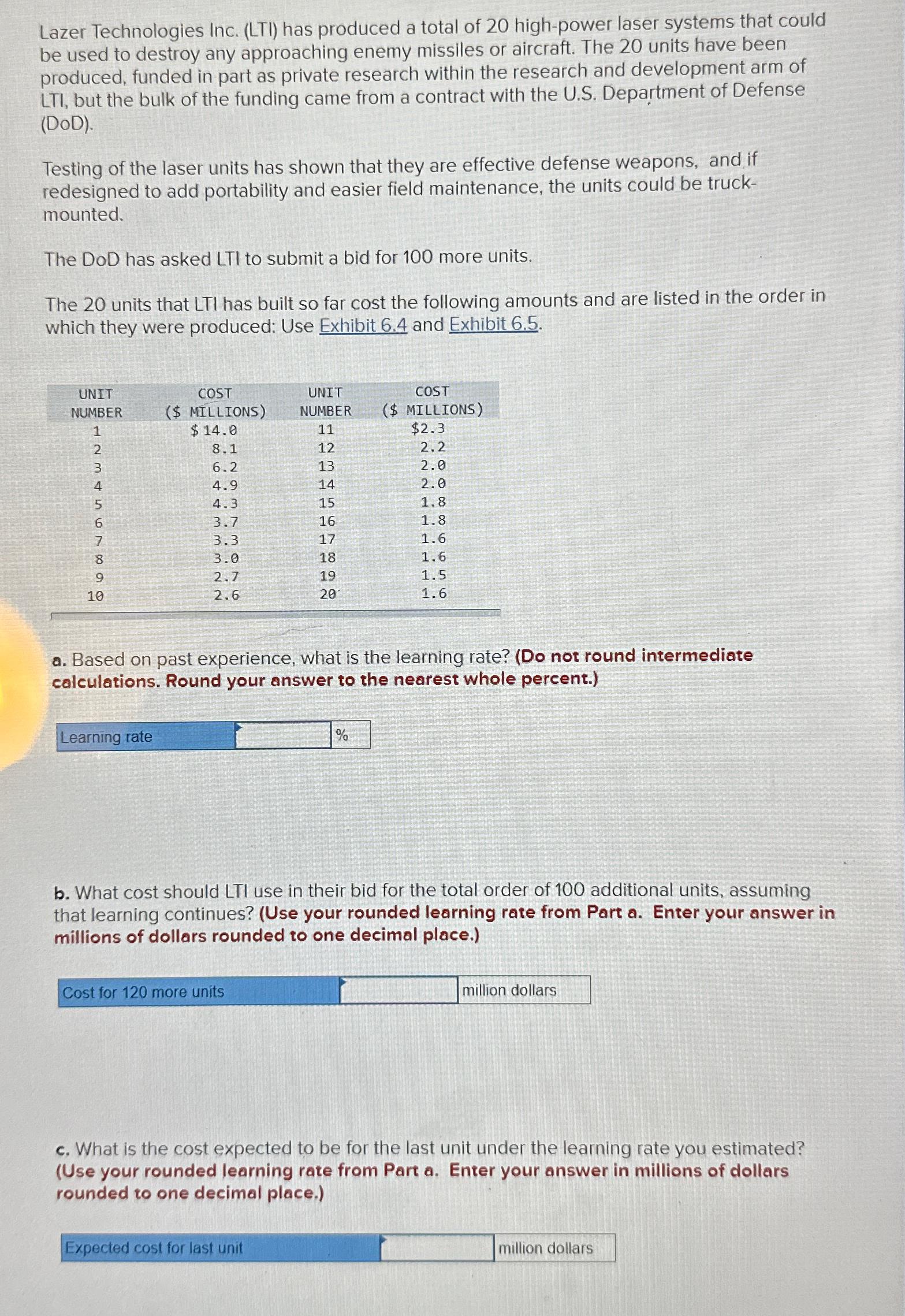  Lazer Technologies Inc. (LTI) has produced a total of 20 high-power