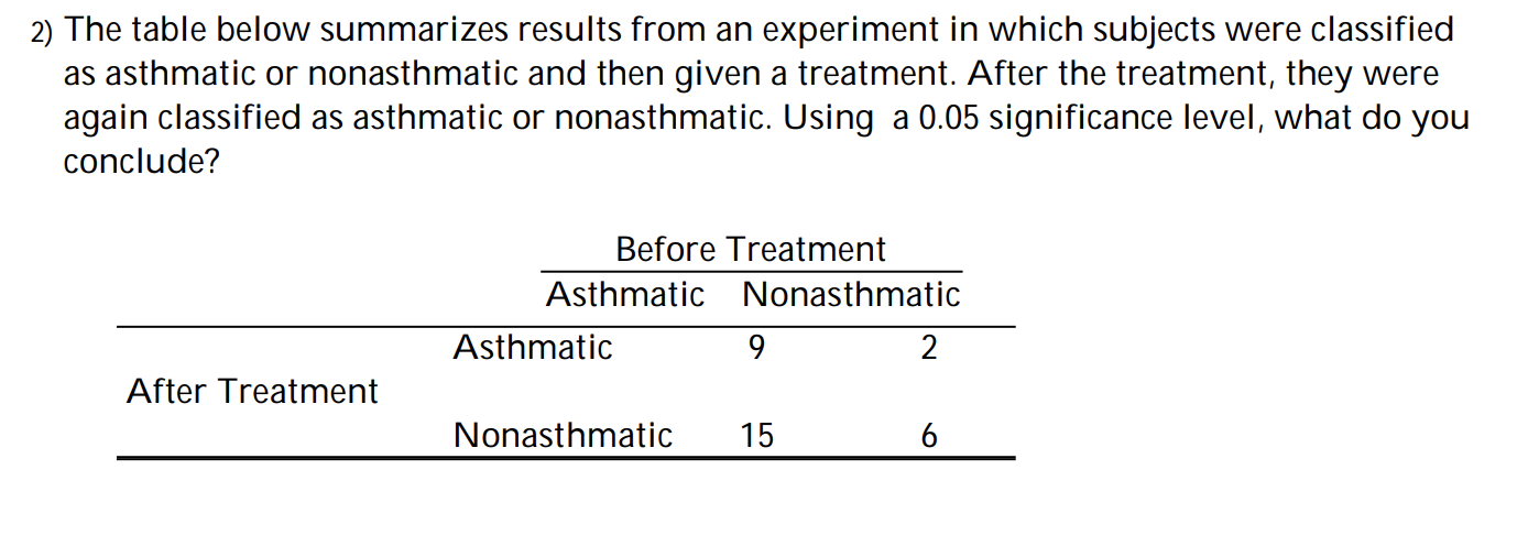 FIND- A confidence interval for the information provided and statement as to