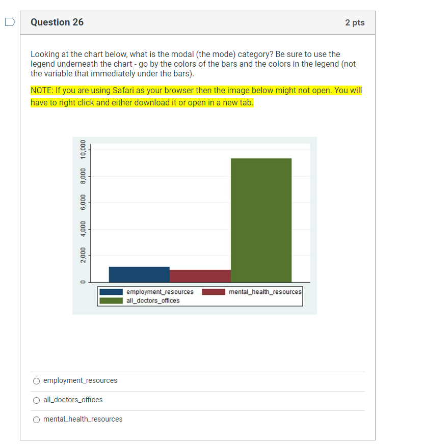  Question 26 Looking at the chart below, what is the modal