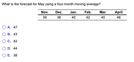 need in 45 mins if possible What is the forecast for May