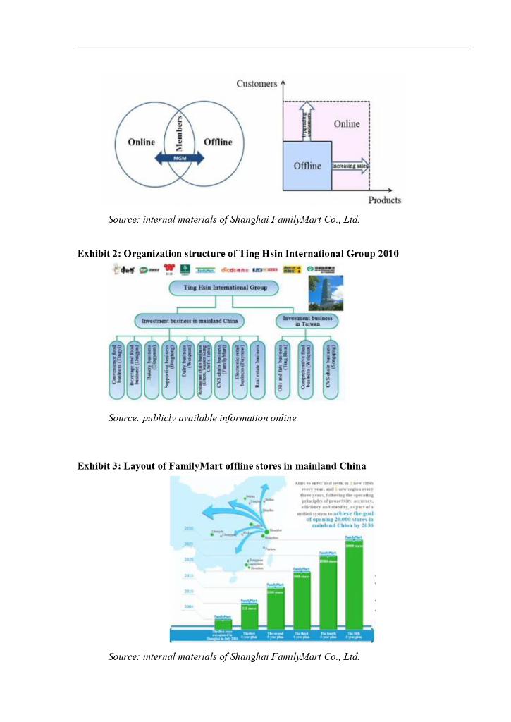 online and offline combined sales maintained a stable growth rate of 15%2