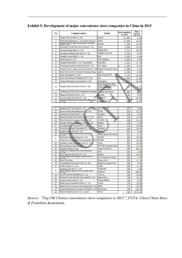 For example, e-commerce giant Alibaba invested in leading Chinese retailer Suning Commerce