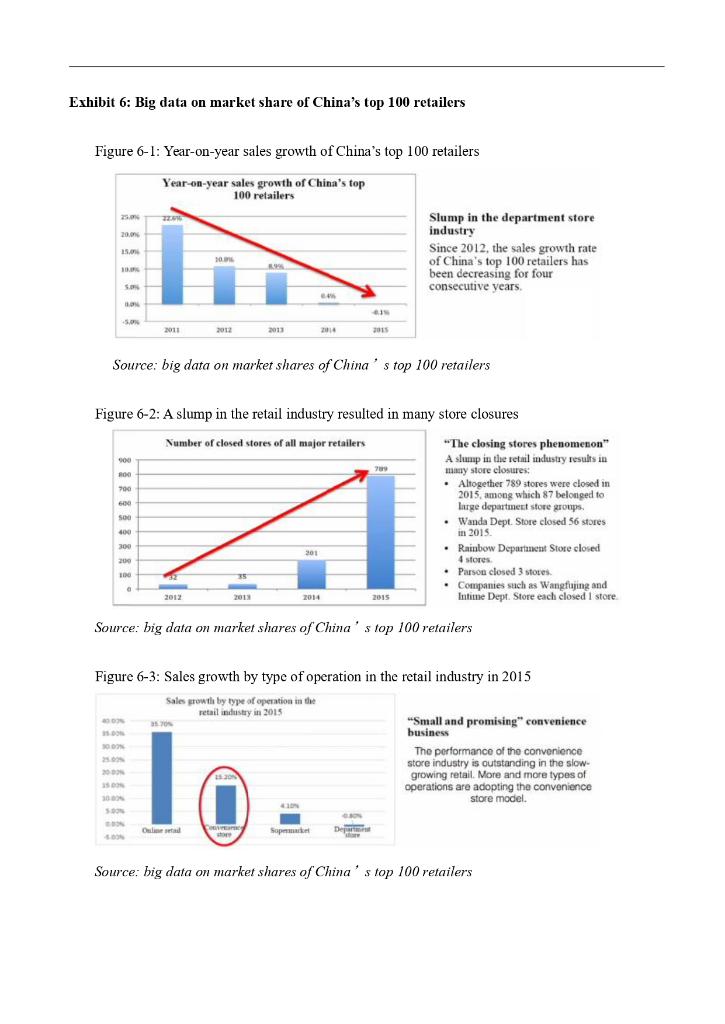 Group; JD.com acquired Yonghui Superstores, Wal-Mart expanded its online channel in China