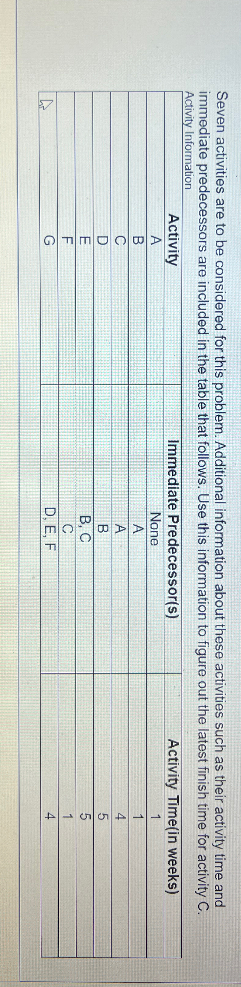  Seven activities are to be considered for this problem. Additional information