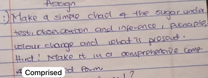  i) make a simple chat a the sugar unda test, obsevation