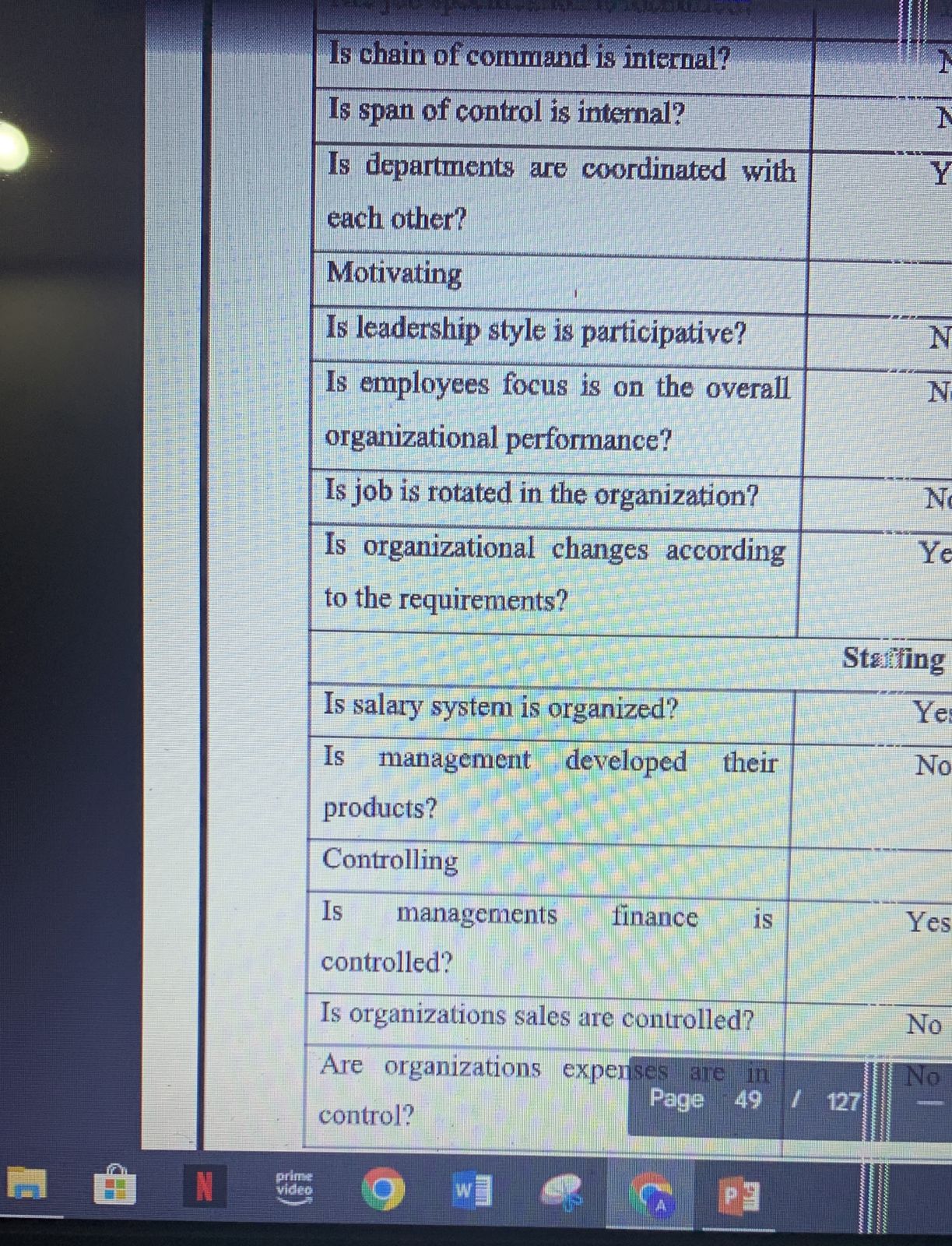 We made a company that basically specializes in making customised t-shirts for