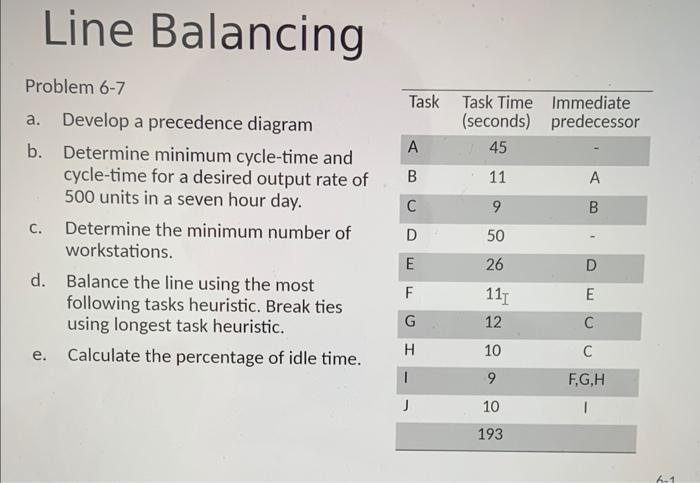  Problem 6-7 a. Develop a precedence diagram b. Determine minimum cycle-time